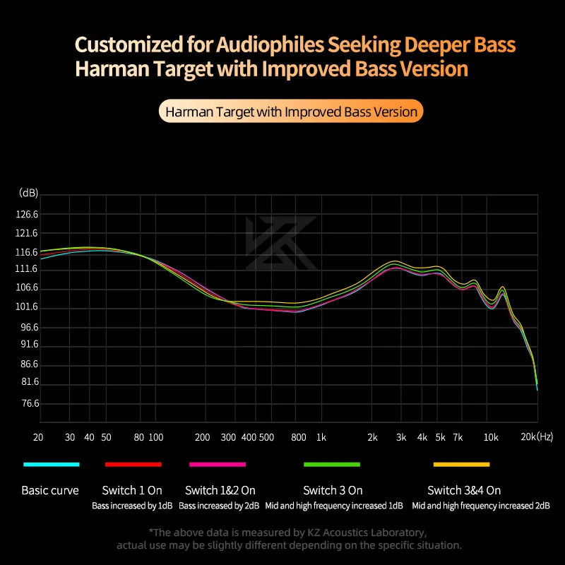 KZ Castor Bass HiFi Earphone Dual Dynamic Driver Wired Harman Tuning Noise Isolating IEM Headphones With 2Pin Detachable Cable - Image 5