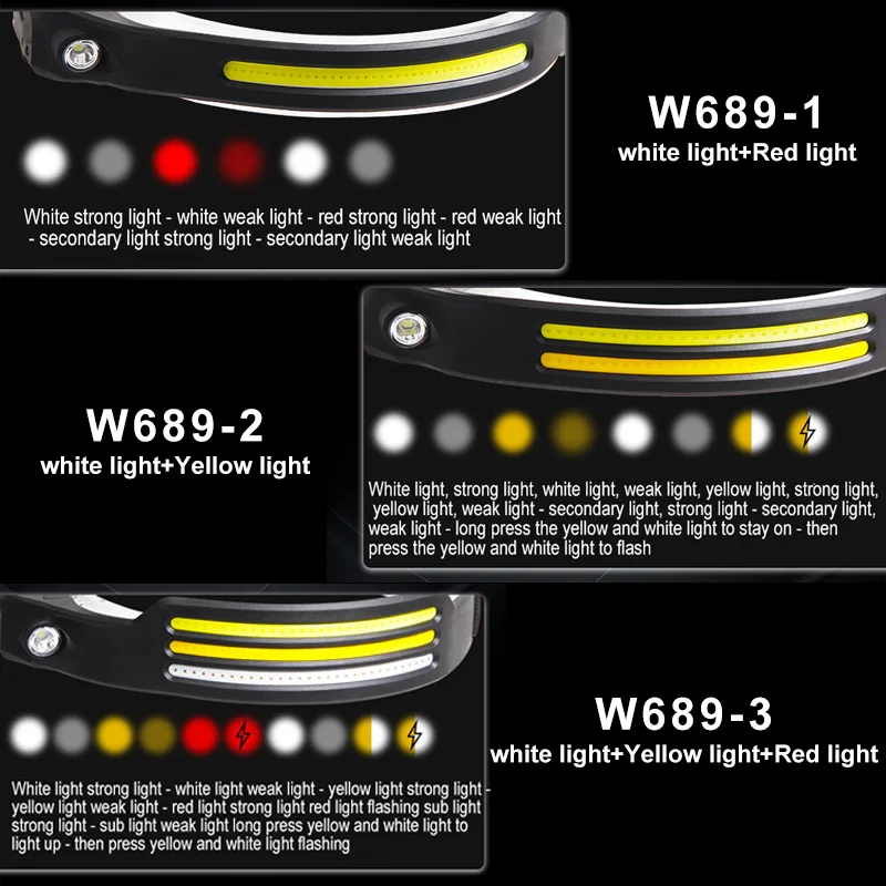 COB LED Sensor Head Lamp Induction Headlamp Built-in Battery Flashlight USB Rechargeable Head Torch 5 Lighting Modes Headlight - Image 5