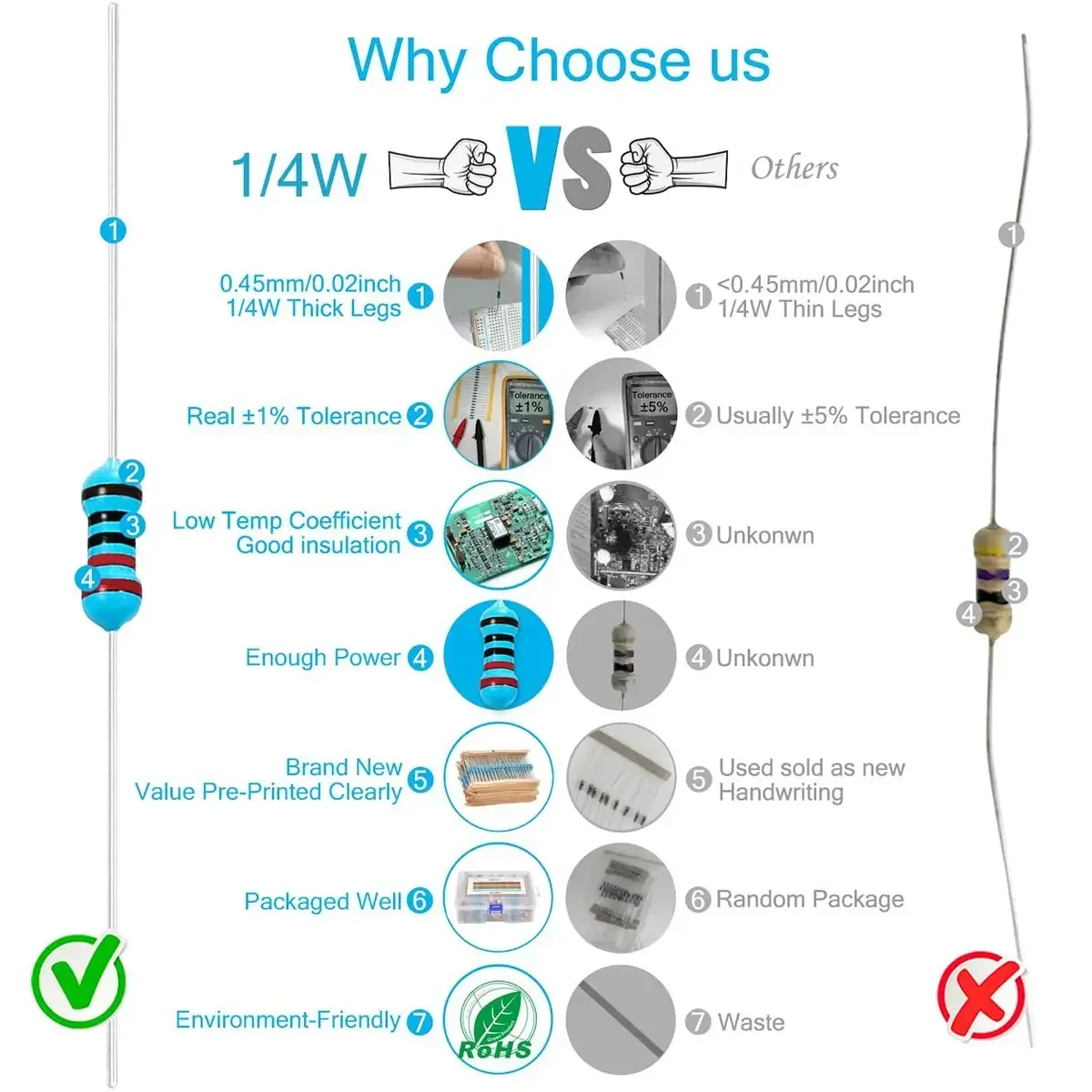 600pcs 1% Resistor Set Resistance 1/4W Metal Film Resistors Kit 10Ohm ~1M Ohm 30Values Electronic Components Kit - Image 3