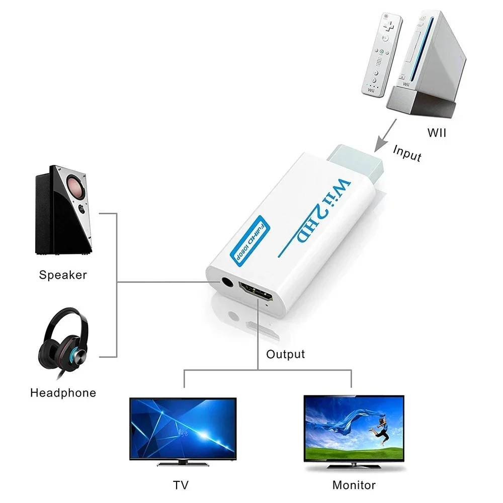 Full HD 1080P Wii To HDMI Compatible Converter Adapter Wii2HDMI Compatible Converter 3.5mm Audio for PC HDTV Monitor Display - Image 4