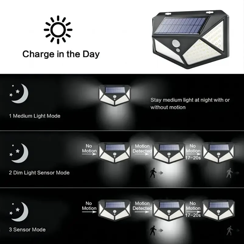 1~12PCS 100 LED Solar Wall Lamp 4 Sides Luminous With Motion Sensor Outdoor Garden Courtyard Waterproof Wall Light - Image 5