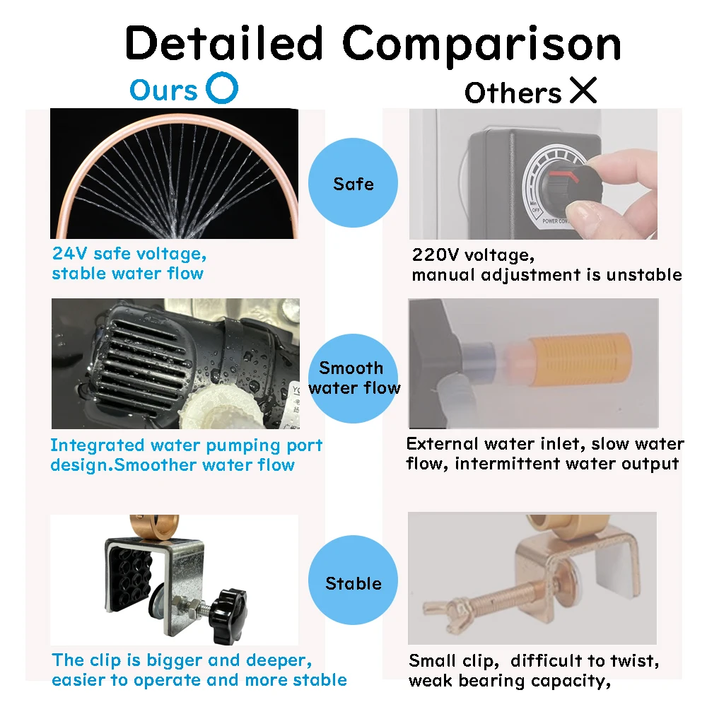 Head Spa Water Frame with Pump for Shampoo Sink, Portable Salon Shower Head Equipment, Shampoo Bowl Waterfall - Image 4