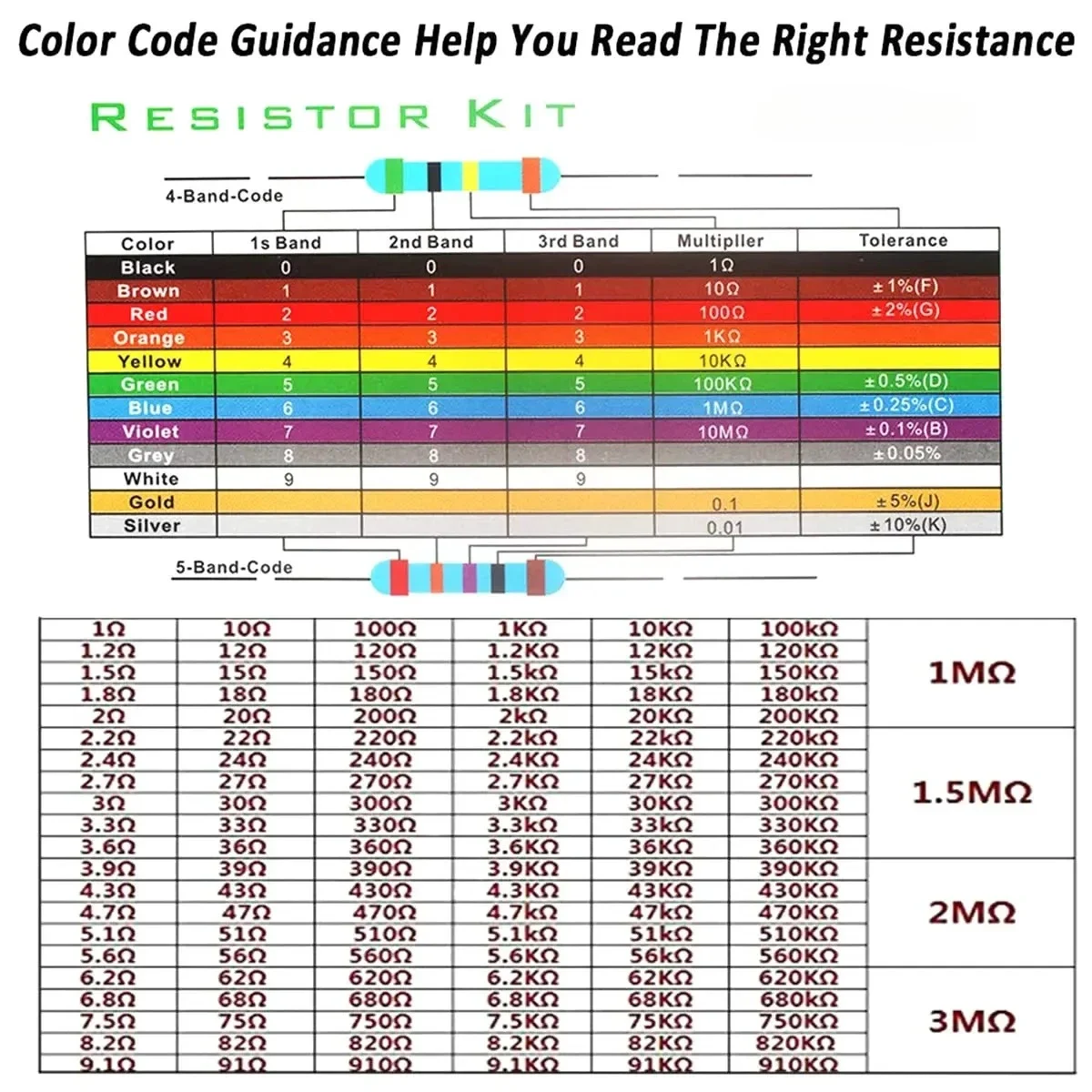 600pcs 1% Resistor Set Resistance 1/4W Metal Film Resistors Kit 10Ohm ~1M Ohm 30Values Electronic Components Kit - Image 2