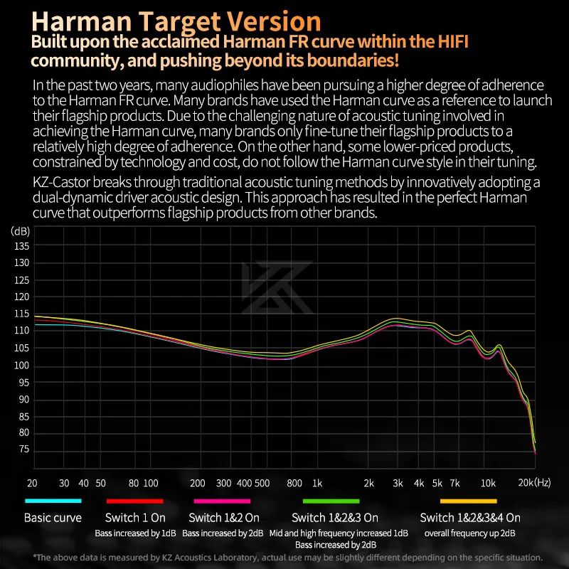 KZ Castor Bass HiFi Earphone Dual Dynamic Driver Wired Harman Tuning Noise Isolating IEM Headphones With 2Pin Detachable Cable - Image 4